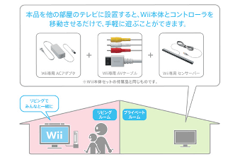 Wii移動接続キット