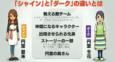 3DS「イナズマイレブンGO」は、「シャイン」と「ダーク」で、円堂の奥さんが違う