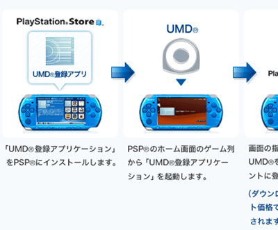 PSPゲームのダウンロード版を安く購入出来る「UMD Passport」プログラムが発表２