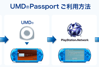 PSPゲームのダウンロード版を安く購入出来る「UMD Passport」プログラムが発表