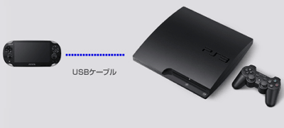 PS3のシステムソフトウェアがバージョン４になり、PSVITAに対応