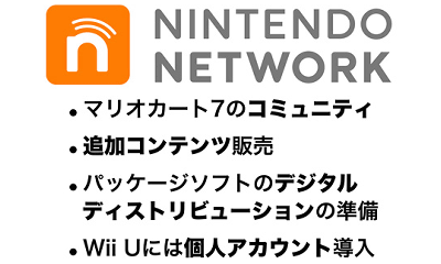 任天堂が、3DS、Wii Uのパッケージソフトのダウンロード販売を今期中に開始予定？