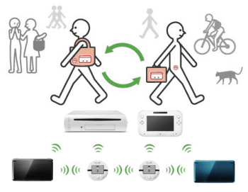Wii Uは、ゲーマーカードの機能で、すれちがい通信が可能になるという噂が明らかになっています
